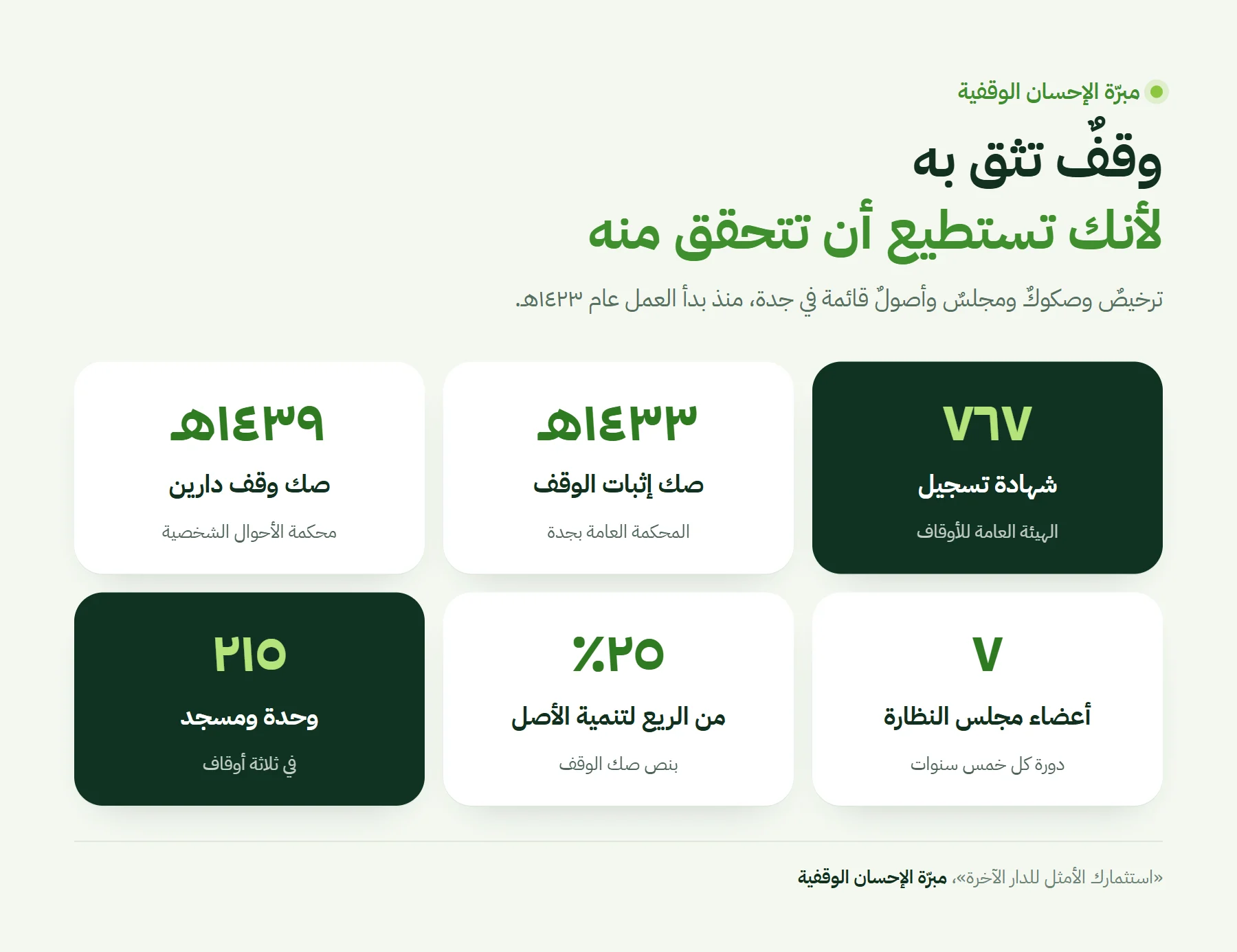 مبرة الإحسان الوقفية: شهادة الهيئة العامة للأوقاف ٧٦٧، وصكا الوقف ١٤٣٣هـ و١٤٣٩هـ، ومجلس نظارة من سبعة أعضاء