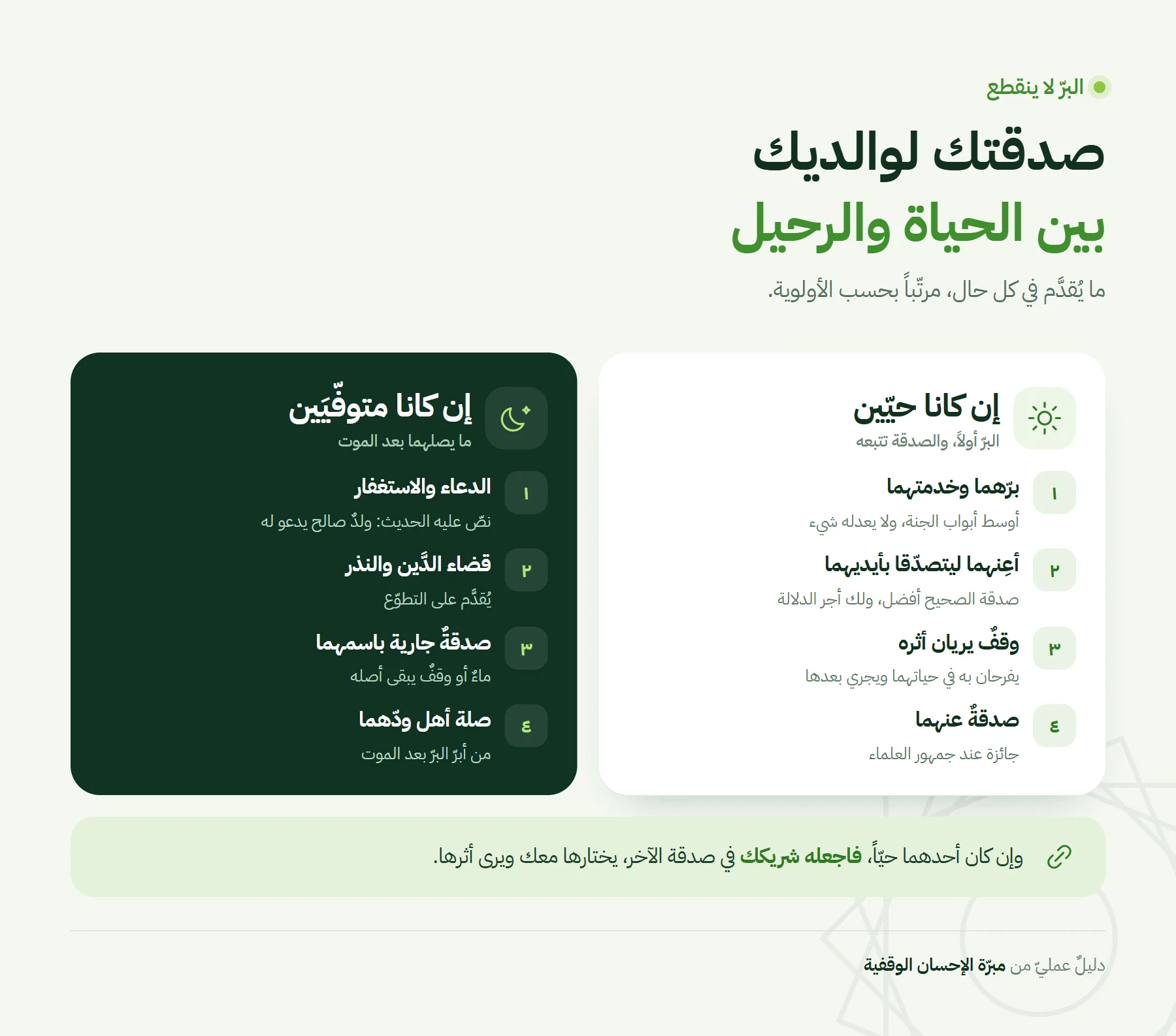 صدقتك لوالديك بين الحياة والرحيل: ما يُقدَّم إن كانا حيّين، وما يُقدَّم إن كانا متوفّيين